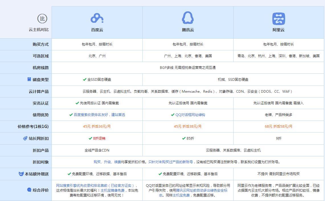 湘乡云主机代理对比.jpg